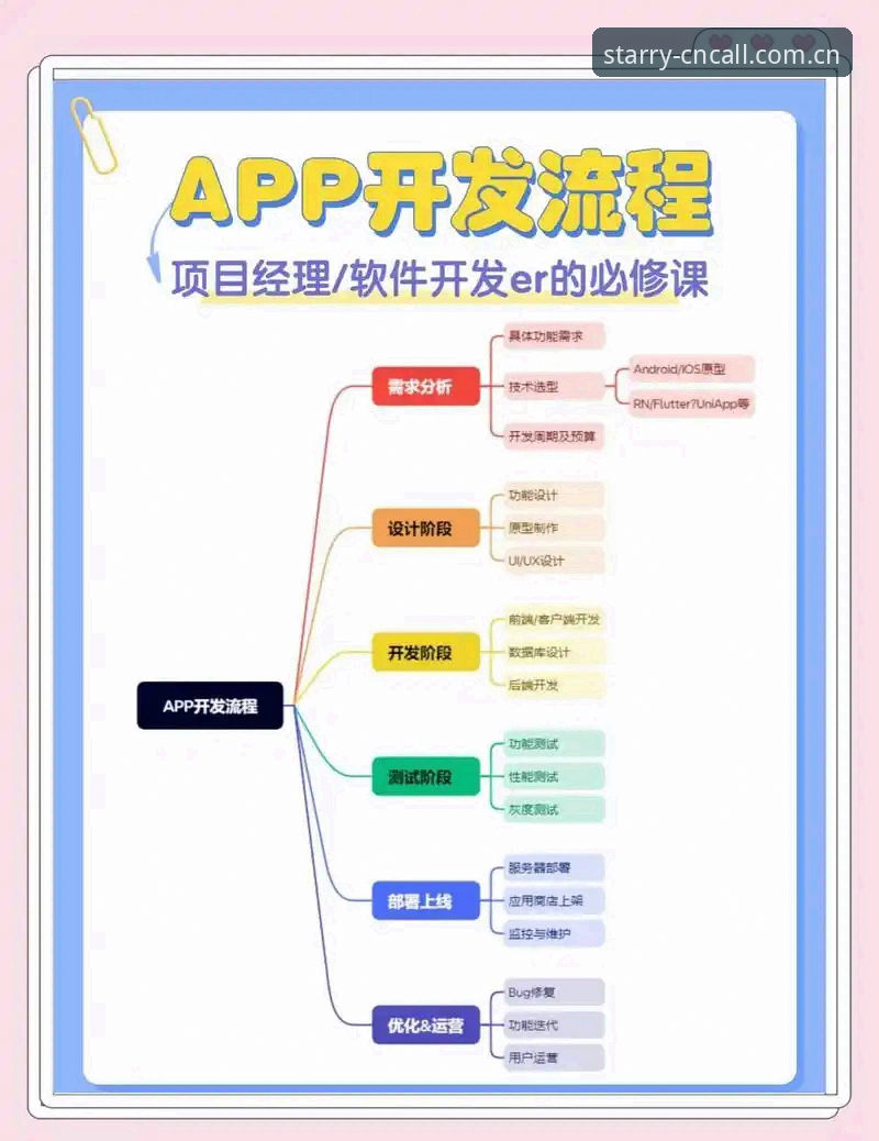 星空平台入口安卓APP注册全流程操作教程：从下载到实时数据推送
